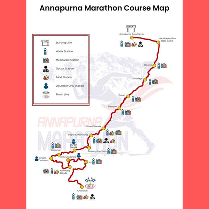 Annapurna Marathon Course Map with icons indicating various stations on a red and white background